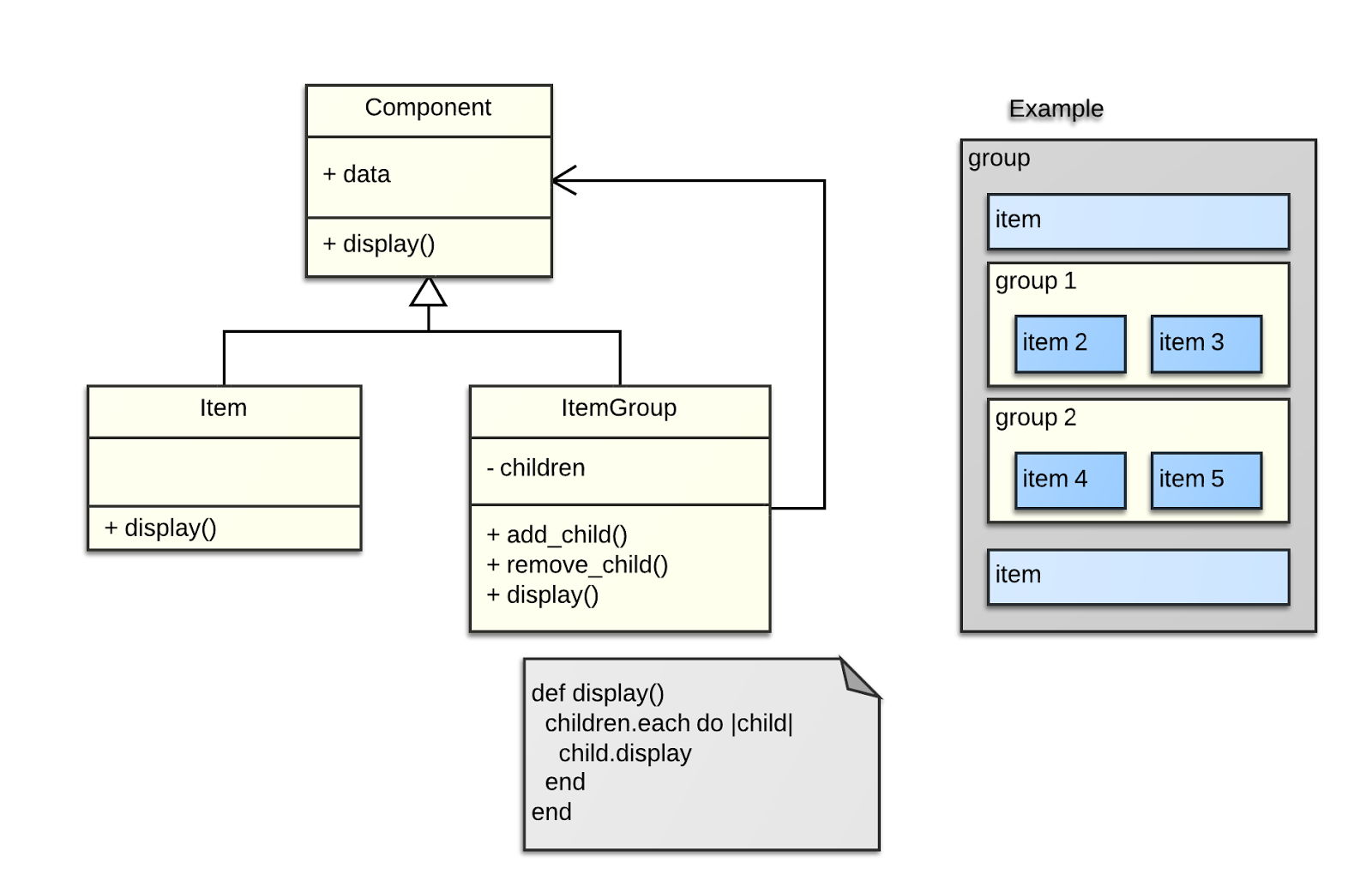 Iterator Pattern Cool Inspiration Design Iterator Pattern Cool Inspiration Design