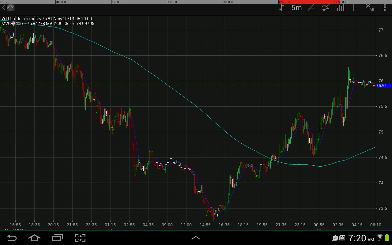 Fcpo trading strategy