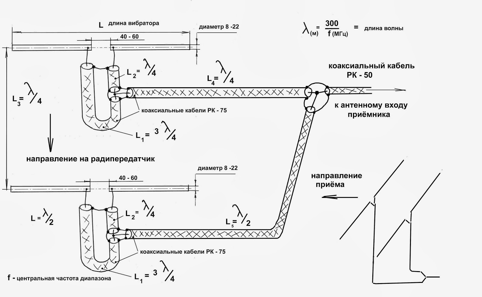 Длина Самотыка