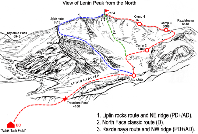 Lenin North Face