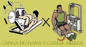 Exemplo De Cadeia Cinetica Aberta E Fechada