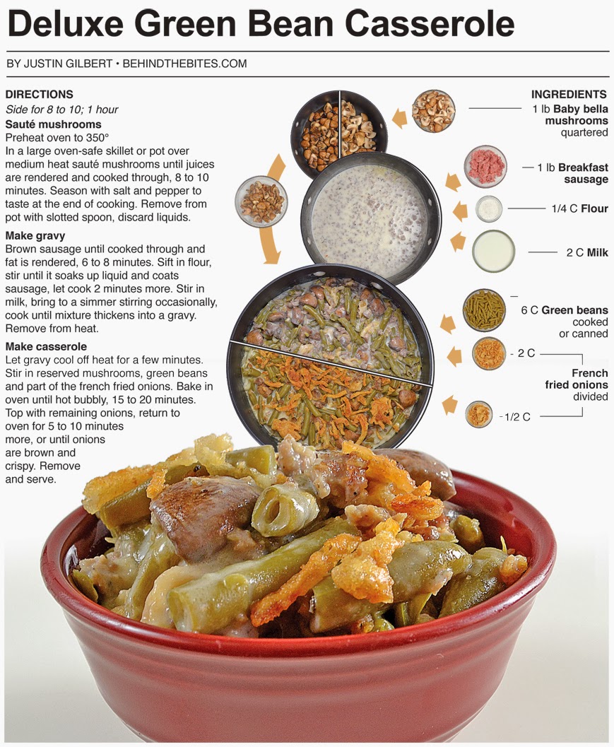 Behind the Bites Deluxe Green Bean Casserole