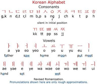 Belajar Bahasa Korea Online