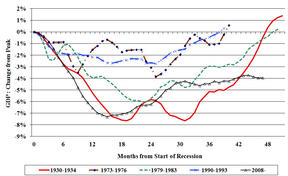 Gdp Graph Uk