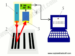 how-barcode-scanner-works.png (400×300)
