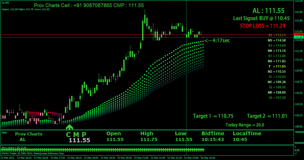 Vsa trading signals