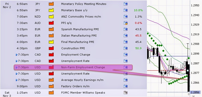 Trik nfp forex
