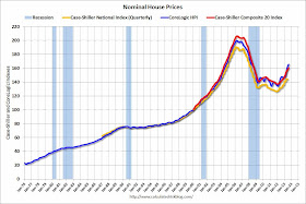 Nominal House Prices