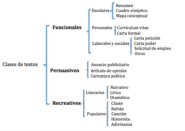 EXPRESION ORAL TALLER DE LECTURA Y expresion oral taller de lectura y: