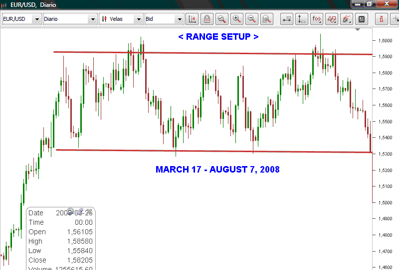 10 pips forex trading system 3rd candle