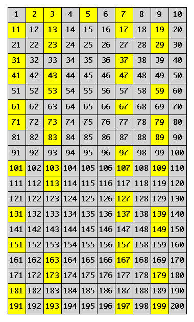 lista de los de los numeros primos hasta el 1000