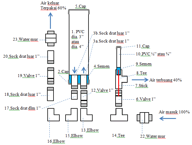 Cara membuat pompa hydram (Pompa tanpa listrik) Merawat