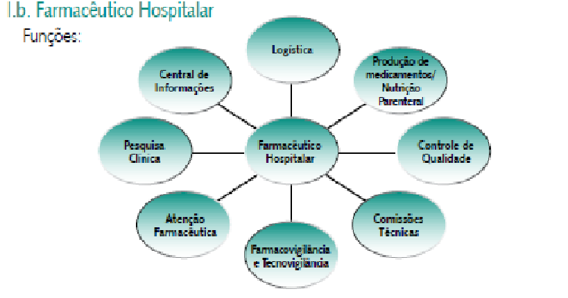 Curso de farmacia hospitalar