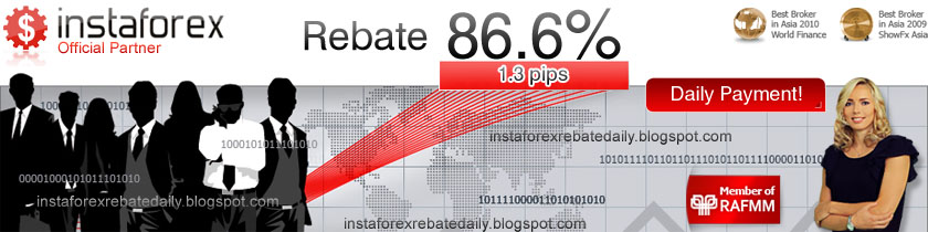 InstaForex Rebate Daily - 86.6%