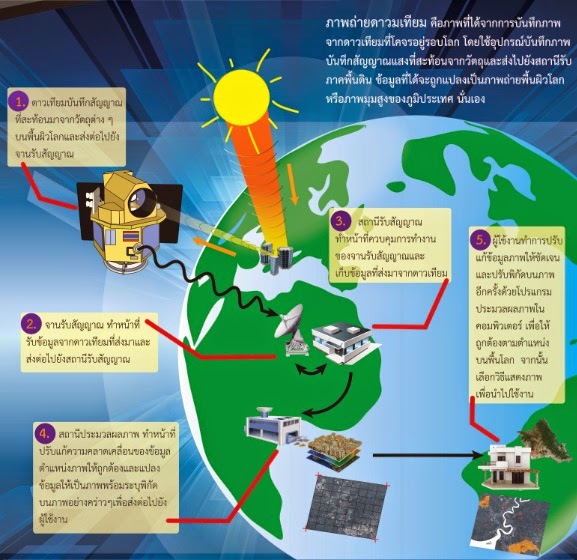 อันดับหนึ่ง 97+ ภาพพื้นหลัง ภาพจากดาวเทียมมีประโยชน์อย่างไร สวยมาก อันดับหนึ่ง 97+ ภาพพื้นหลัง ภาพจากดาวเทียมมีประโยชน์อย่างไร สวยมาก