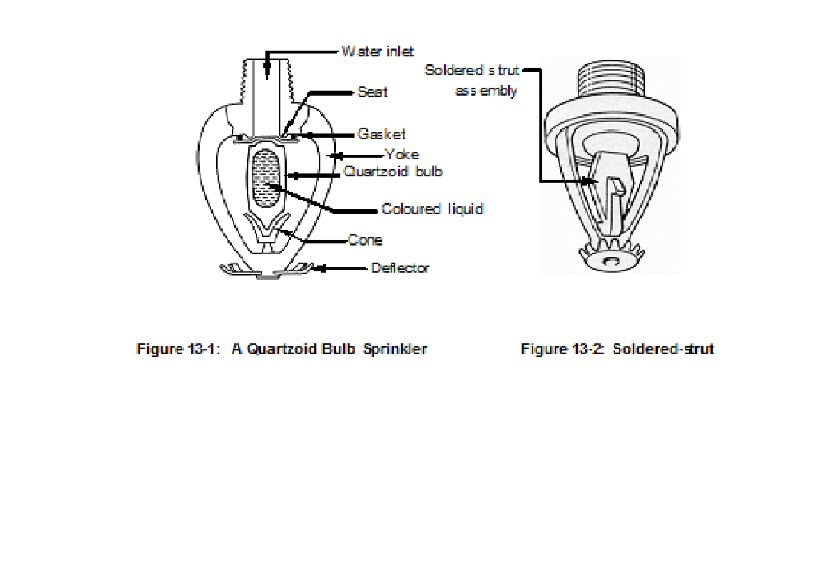 Fire safety and Protection Systems Unit 17 PORTABLE FIRE EXTINGUISHERS