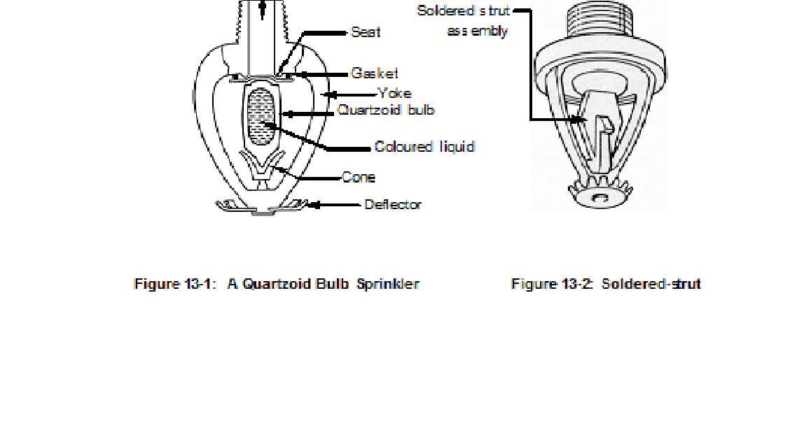 Fire safety and Protection Systems Unit 13 TYPES OF AUTOMATIC SPRINKLER
