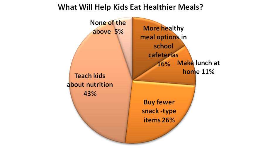 freshbitesimport Back to School Lunch Trends