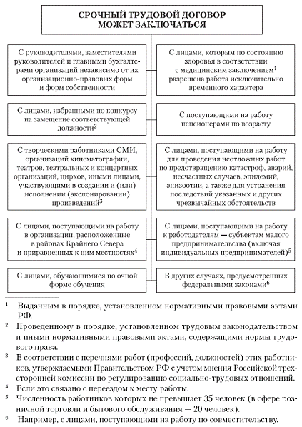 Срочный Трудовой Договор по Совместительству образец