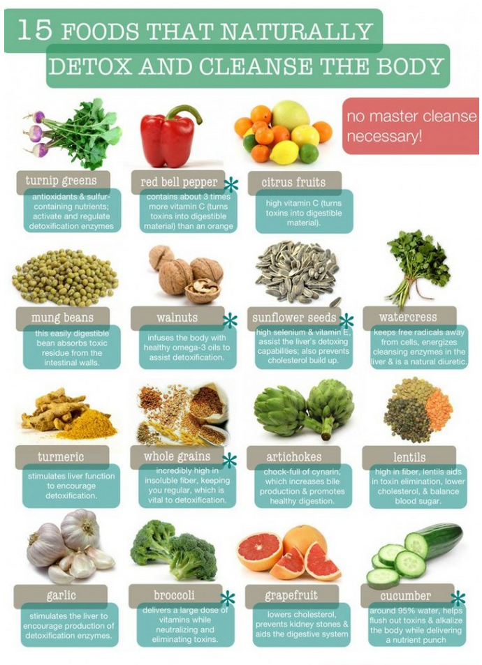 Best Foods To Cleanse Colon