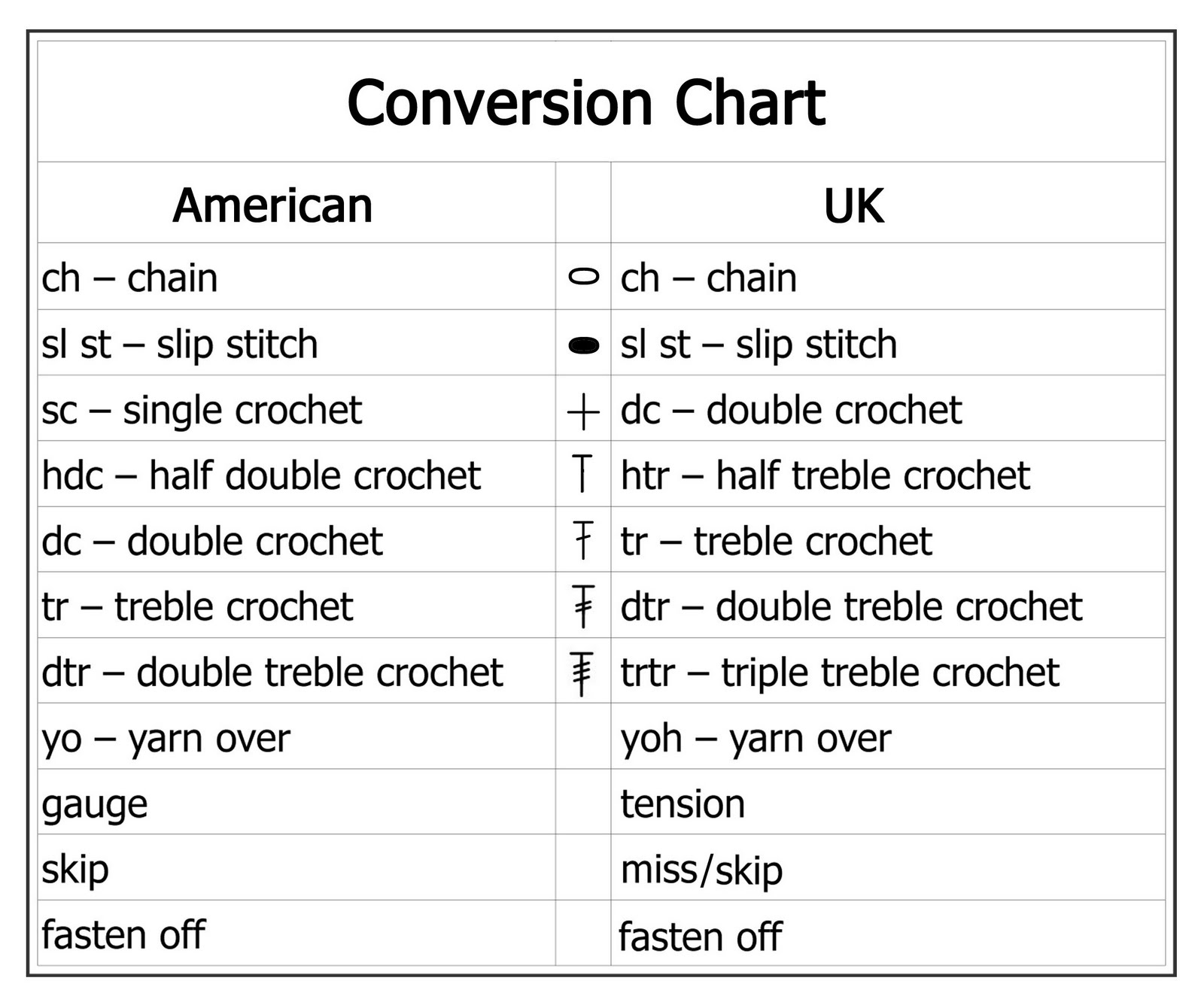 Crochet Conversion Hook Chart