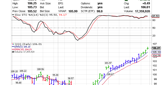 Qqq stock options