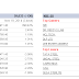 The Indian equity markets lost further ground and closed the day in the red ( Metal stocks sink )