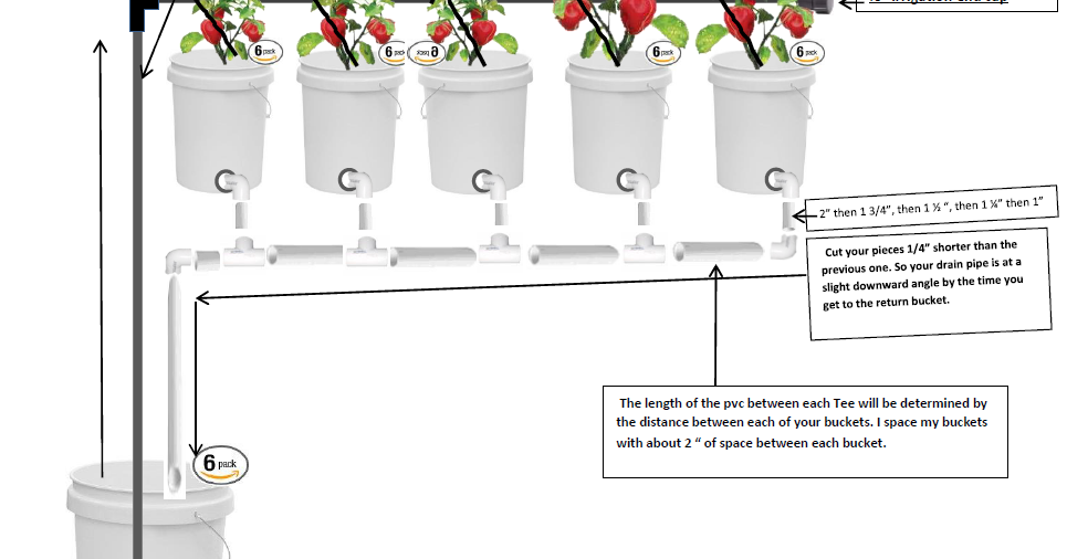 PREPPER PANTRY GARDEN Basic Dutch Bucket Set Up