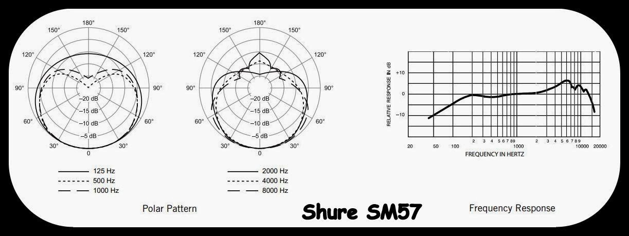 Shure SM 57 spec