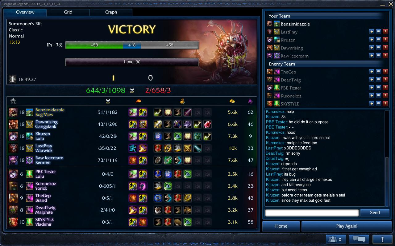Best Build For Yorick Best Build For Yorick