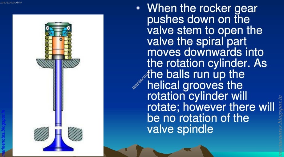 The Turnomat valve of the cylinder Marine Notes