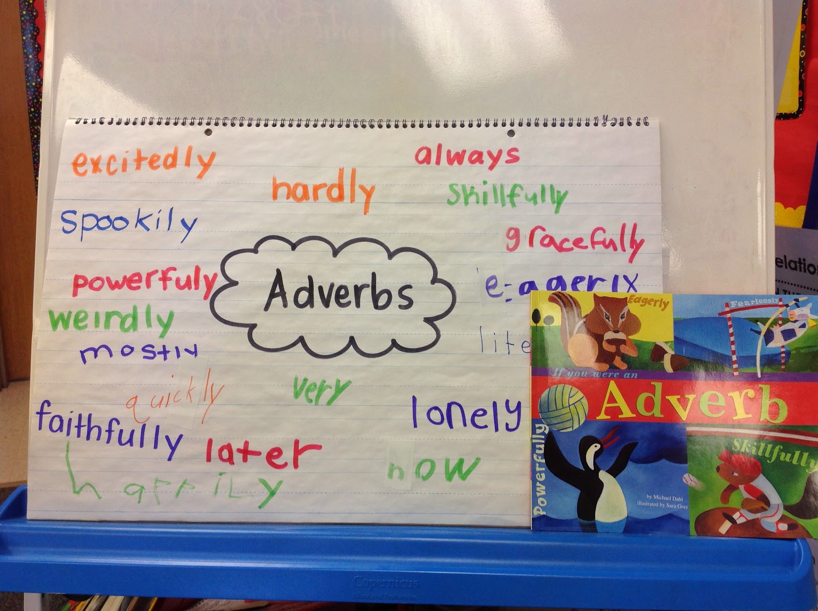 Worksheet Adverb Games For Kids the open door classroom acting out adverbs when chart was finished we tried one of activities in back book it such a blast game is basically played like charades