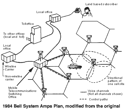 technology is fun examples of communication technology how the telephone works