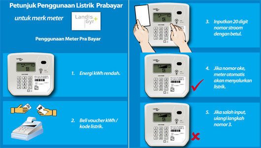 PETUNJUK PENGGUNAAN LISTRIK PRABAYAR LANDIS Ppob