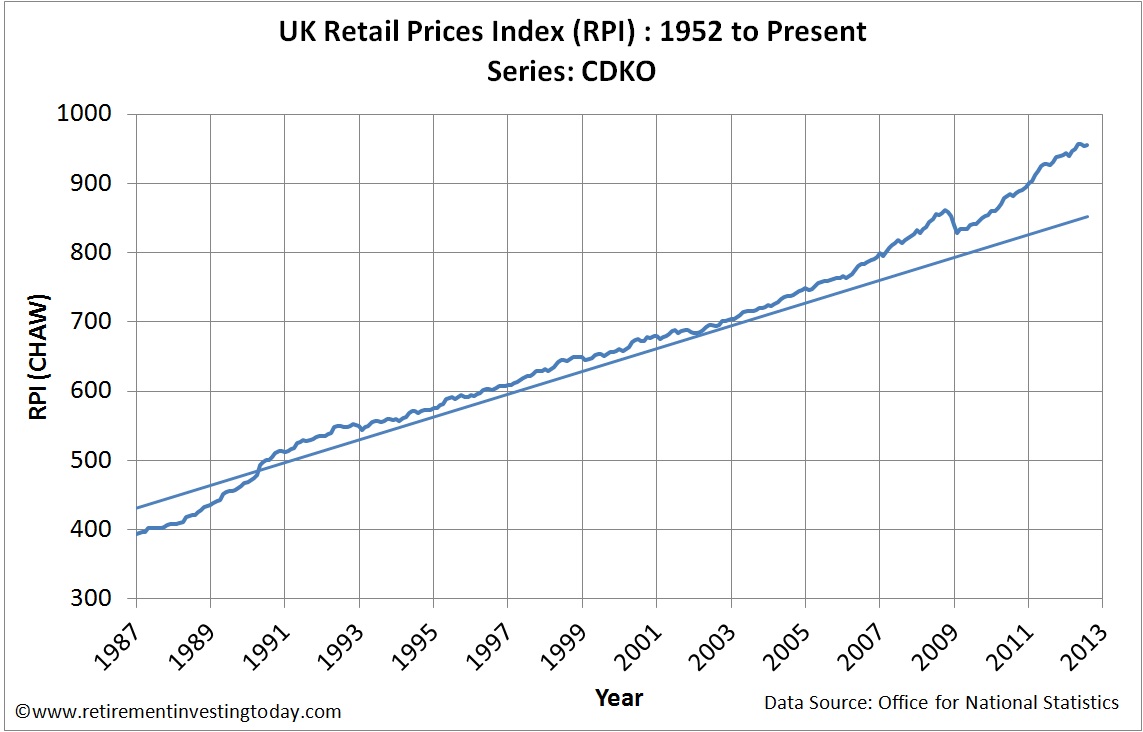 Retirement Investing Today Protecting Your Portfolio from Inflation