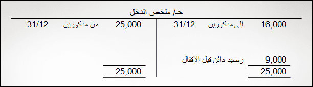 إقفال الحسابات إقفال الحسابات