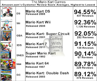 download mario kart games for free download mario kart games for free