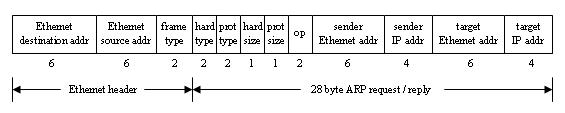 cabecera ethernet ahkbar arp poison 2 cabecera ethernet ahkbar arp poison 2
