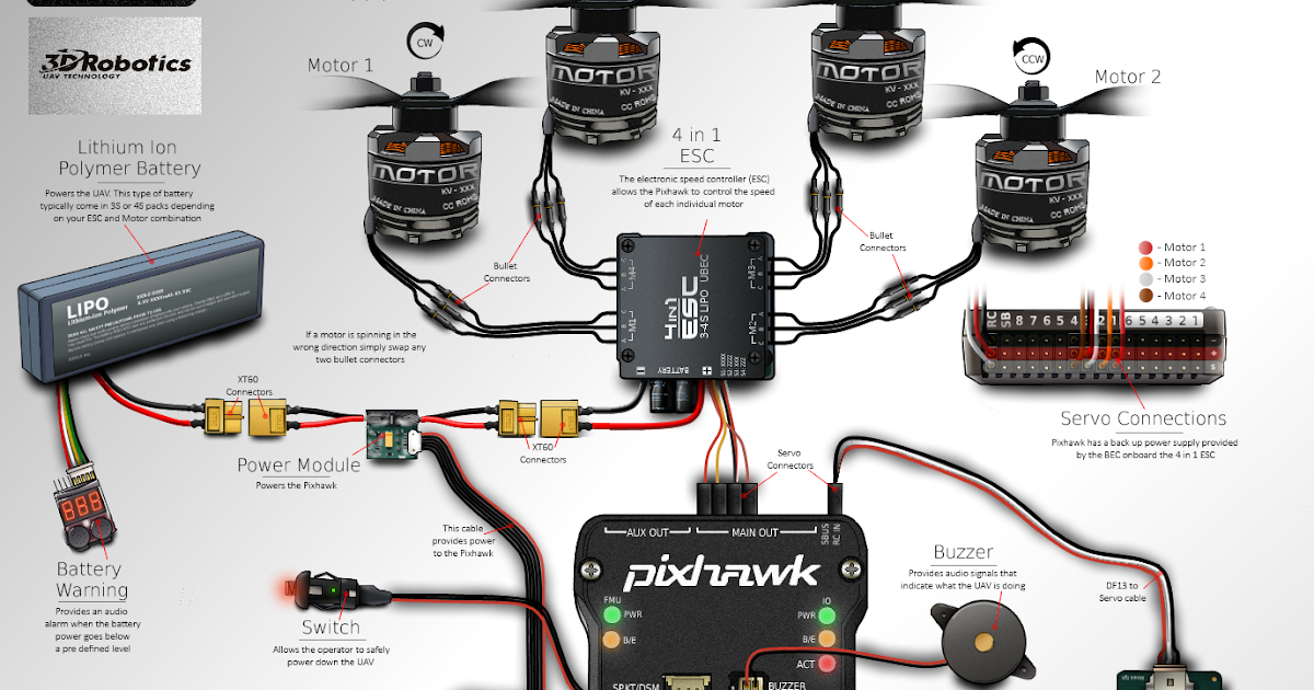 Dronereviewhot Parts diy drones parts at Pixhawk Autopilot
