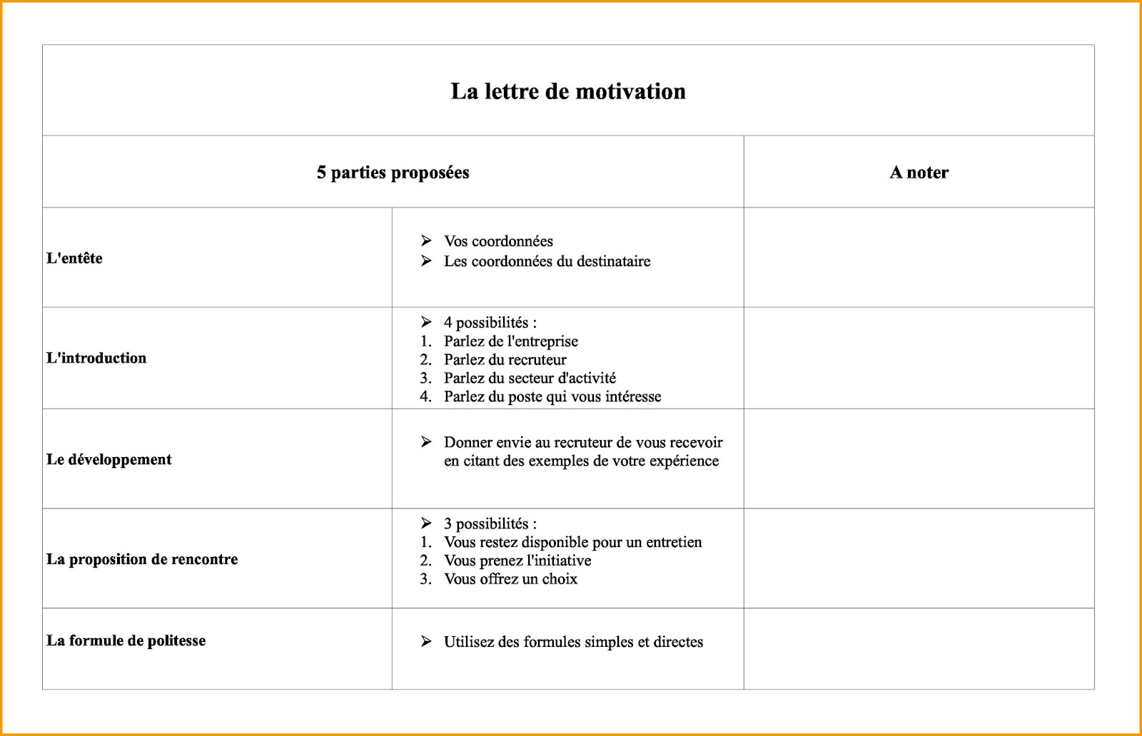 lettre motivation rencontre