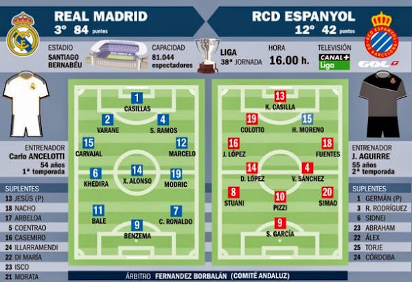 InfoMixta - Informacion al instante. REAL MADRID VS ESPANYOL InfoMixta - Informacion al instante. REAL MADRID VS ESPANYOL