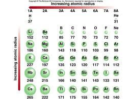 atomic radius of helium