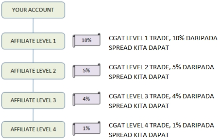 Cgat forex malaysia