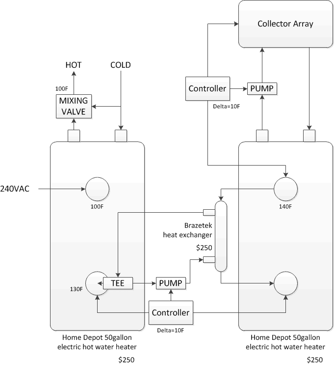 schematic of heating system water mixing valve get schematic of heating system water mixing valve get
