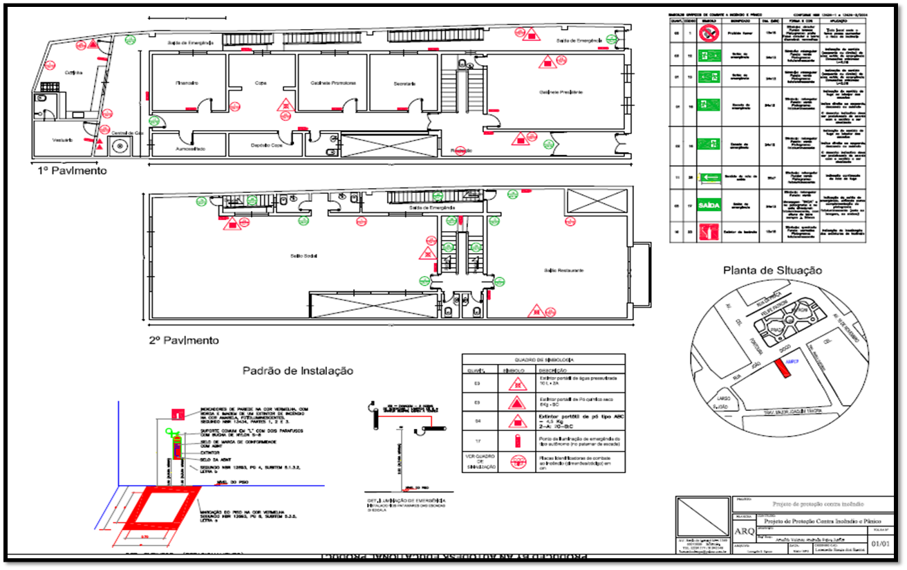EMERGENCIA CONTRA INCENDIO emergencia contra incendio: