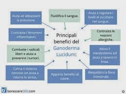 lipitor commercial lipitor commercial