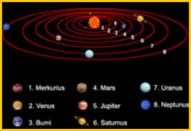 Berbagainfo Ciri Ciri Planet Dalam Tata Surya