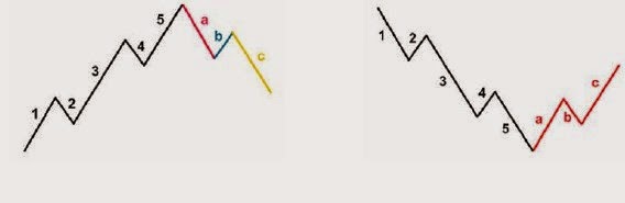 Fibonacci forex menjelaskan