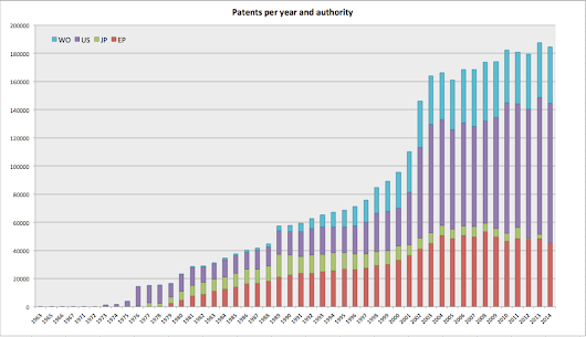 The ChEMBL-og: The SureChEMBL map file is out