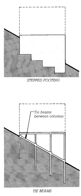 Foundations on sloping sites, viewed in a cross section through the building. The broken line indicates the outline of the superstructure. Wall footings are stepped to maintain the necessary distance between the bottom of the footing and the surface of the ground. Separate column foundations, whether caissons, as shown here, or column footings, are often connected with reinforced concrete tie beams to reduce differential movement between the columns. A grade beam differs from a tie beam by being reinforced to distribute the continuous load from a bearing wall to separate foundations. Foundations on sloping sites, viewed in a cross section through the building. The broken line indicates the outline of the superstructure. Wall footings are stepped to maintain the necessary distance between the bottom of the footing and the surface of the ground. Separate column foundations, whether caissons, as shown here, or column footings, are often connected with reinforced concrete tie beams to reduce differential movement between the columns. A grade beam differs from a tie beam by being reinforced to distribute the continuous load from a bearing wall to separate foundations.